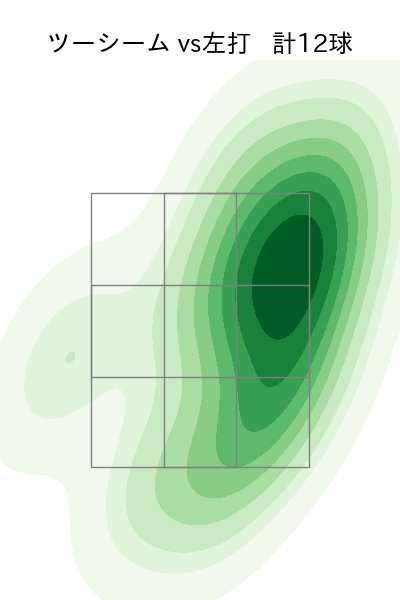 博志 配球ヒートマップ(2025年4月)