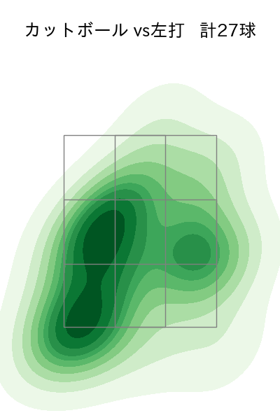 博志 配球ヒートマップ(2025年4月)