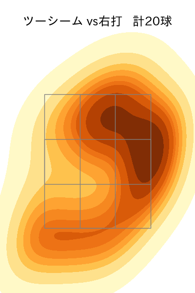博志 配球ヒートマップ(2025年4月)