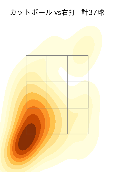 博志 配球ヒートマップ(2025年4月)