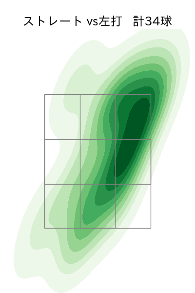 川瀬 堅斗 配球ヒートマップ(2025年4月)