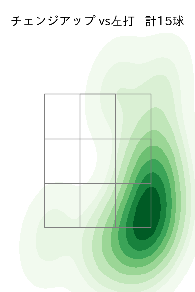川瀬 堅斗 配球ヒートマップ(2025年4月)