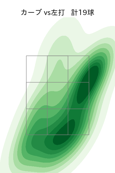 川瀬 堅斗 配球ヒートマップ(2025年4月)
