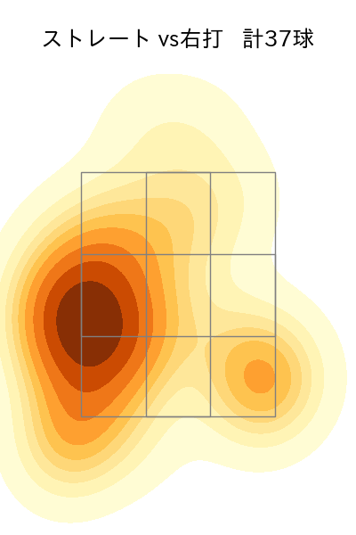 川瀬 堅斗 配球ヒートマップ(2025年4月)