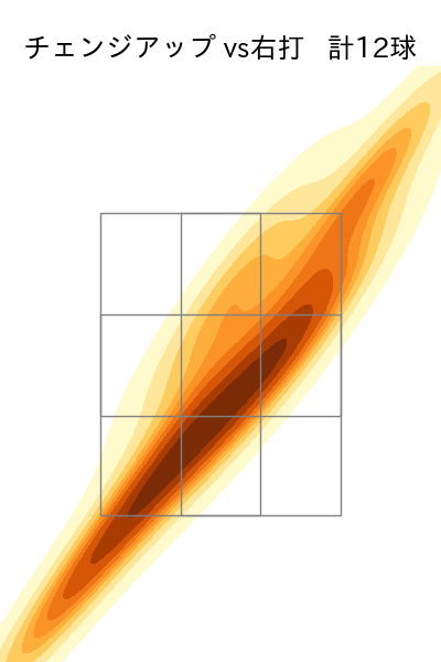川瀬 堅斗 配球ヒートマップ(2025年4月)