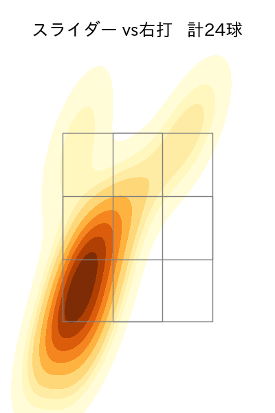川瀬 堅斗 配球ヒートマップ(2025年4月)