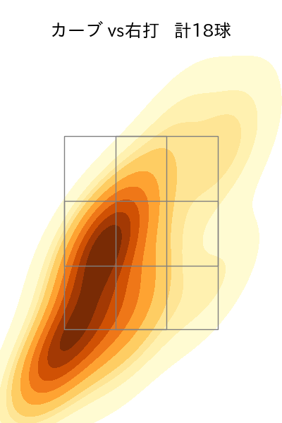 川瀬 堅斗 配球ヒートマップ(2025年4月)