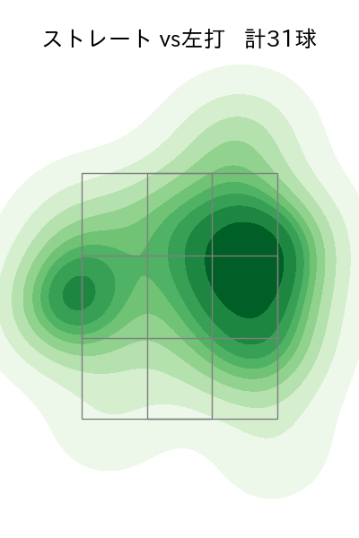 髙島 泰都 配球ヒートマップ(2025年4月)