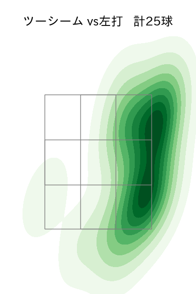 髙島 泰都 配球ヒートマップ(2025年4月)