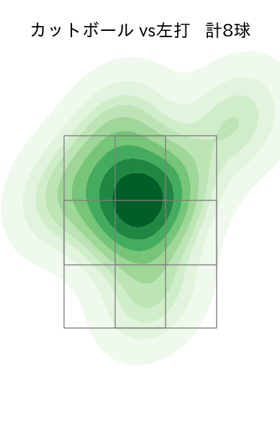髙島 泰都 配球ヒートマップ(2025年4月)