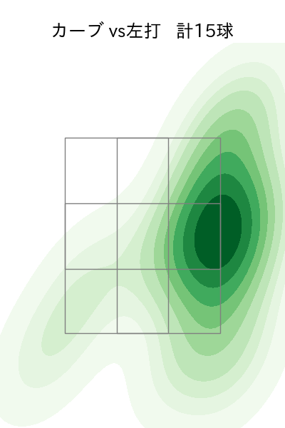 髙島 泰都 配球ヒートマップ(2025年4月)