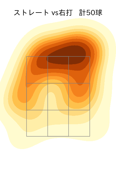 髙島 泰都 配球ヒートマップ(2025年4月)