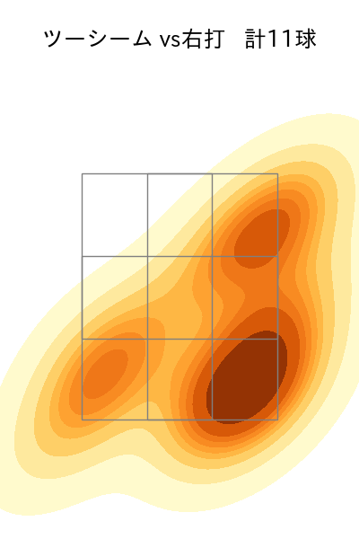 髙島 泰都 配球ヒートマップ(2025年4月)