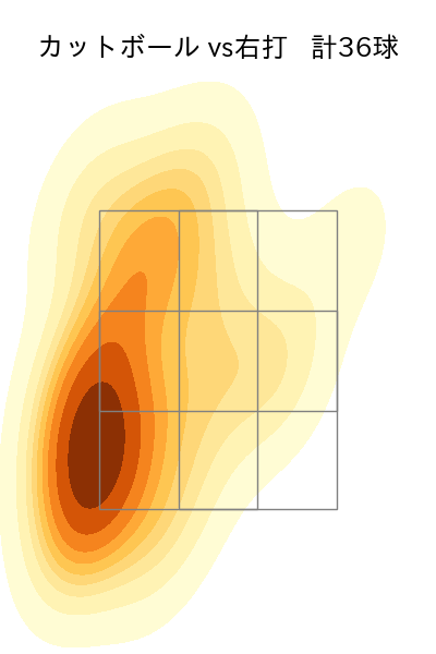 髙島 泰都 配球ヒートマップ(2025年4月)