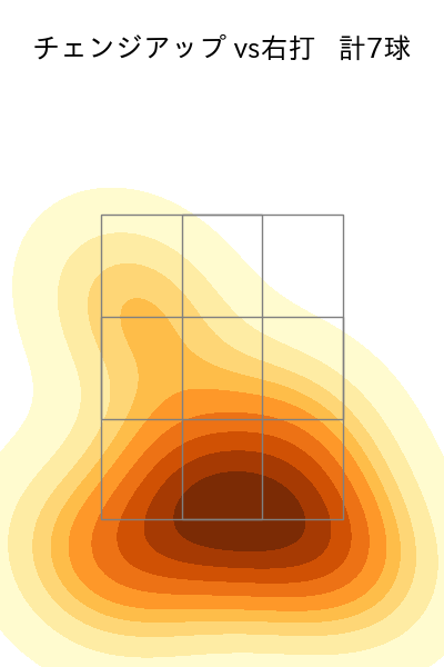 髙島 泰都 配球ヒートマップ(2025年4月)