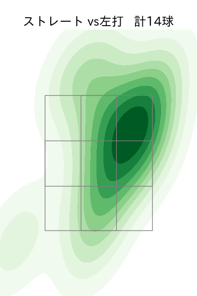 権田 琉成 配球ヒートマップ(2025年4月)