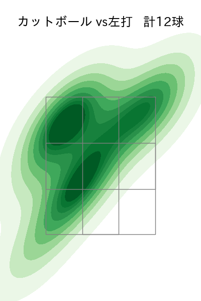 権田 琉成 配球ヒートマップ(2025年4月)