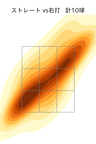 権田 琉成 配球ヒートマップ(2025年4月)
