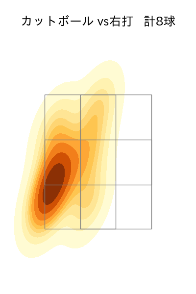 権田 琉成 配球ヒートマップ(2025年4月)