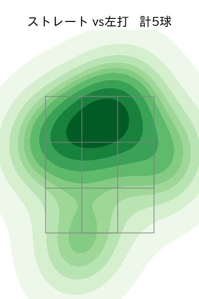 エスピノーザ 配球ヒートマップ(2025年5月)