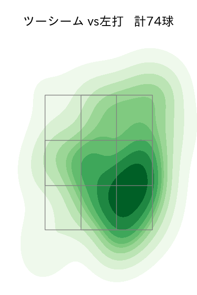 エスピノーザ 配球ヒートマップ(2025年5月)