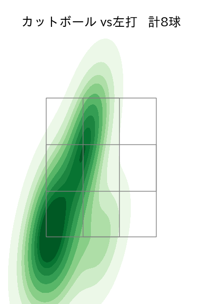 エスピノーザ 配球ヒートマップ(2025年5月)