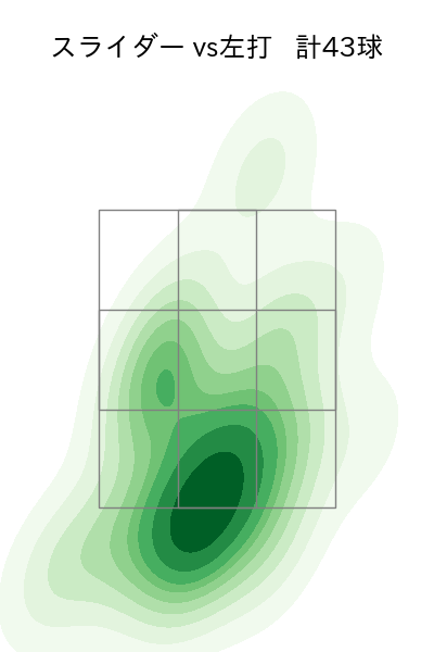 エスピノーザ 配球ヒートマップ(2025年5月)
