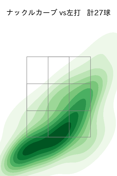 エスピノーザ 配球ヒートマップ(2025年5月)