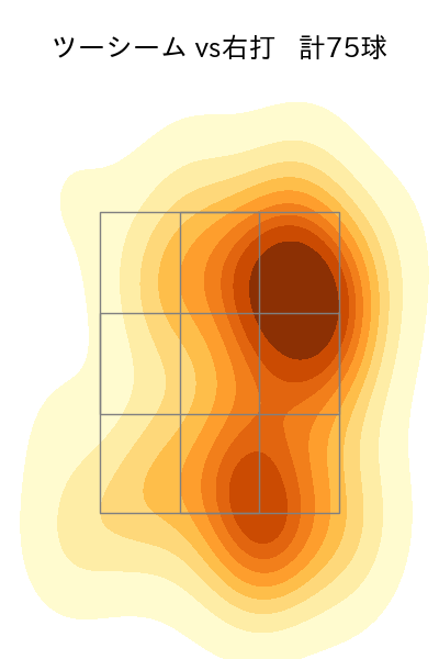 エスピノーザ 配球ヒートマップ(2025年5月)