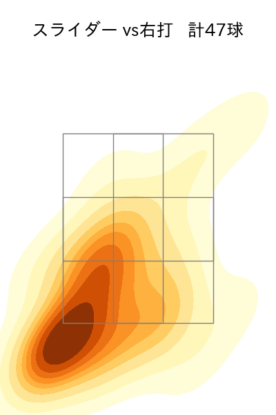 エスピノーザ 配球ヒートマップ(2025年5月)