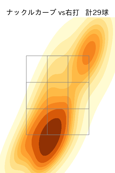エスピノーザ 配球ヒートマップ(2025年5月)