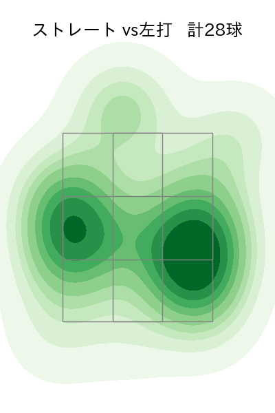 東 晃平 配球ヒートマップ(2025年5月)