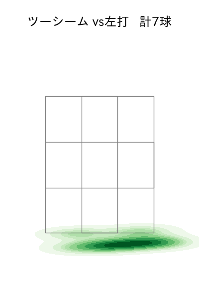 東 晃平 配球ヒートマップ(2025年5月)