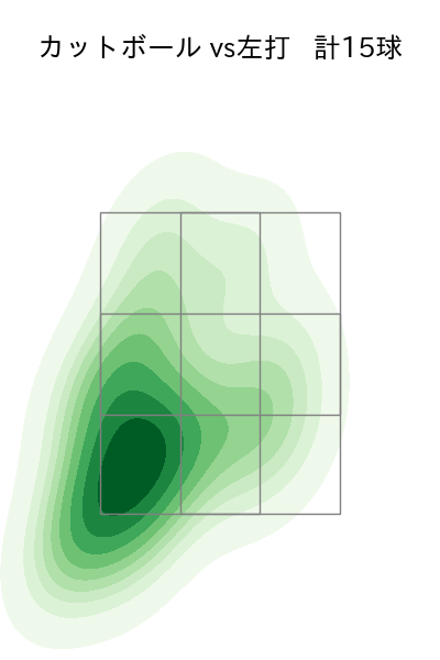 東 晃平 配球ヒートマップ(2025年5月)