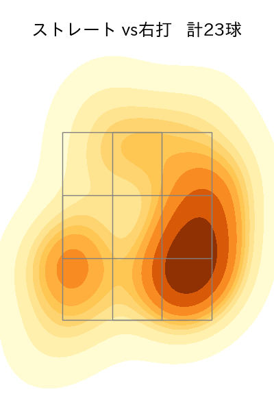 東 晃平 配球ヒートマップ(2025年5月)