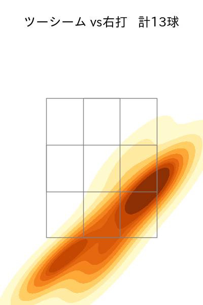 東 晃平 配球ヒートマップ(2025年5月)