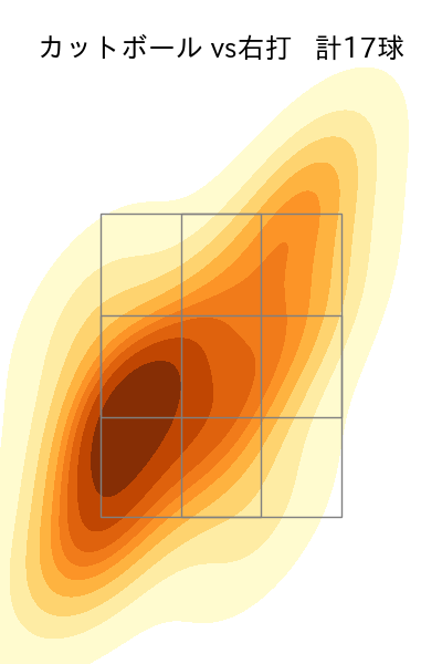 東 晃平 配球ヒートマップ(2025年5月)