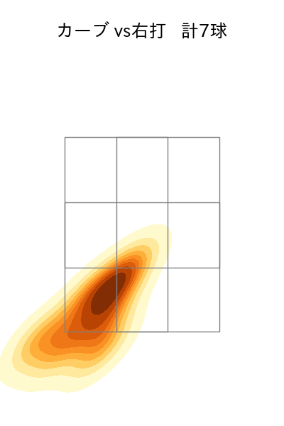 東 晃平 配球ヒートマップ(2025年5月)