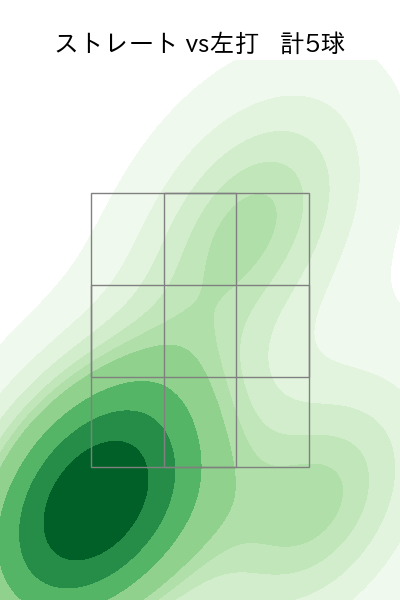 寺西 成騎 配球ヒートマップ(2025年5月)