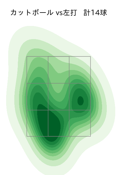 寺西 成騎 配球ヒートマップ(2025年5月)