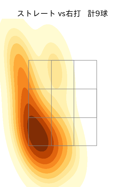 寺西 成騎 配球ヒートマップ(2025年5月)