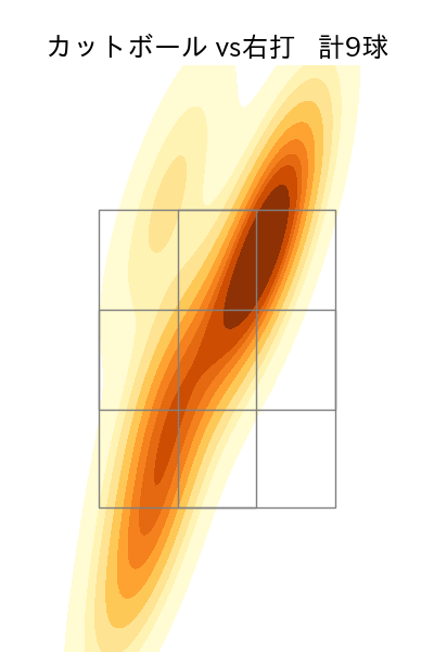 寺西 成騎 配球ヒートマップ(2025年5月)