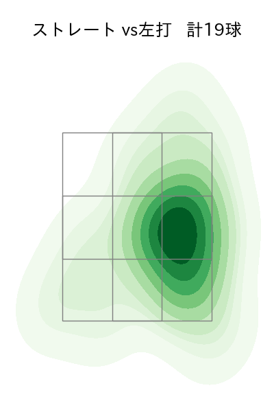 椋木 蓮 配球ヒートマップ(2025年5月)