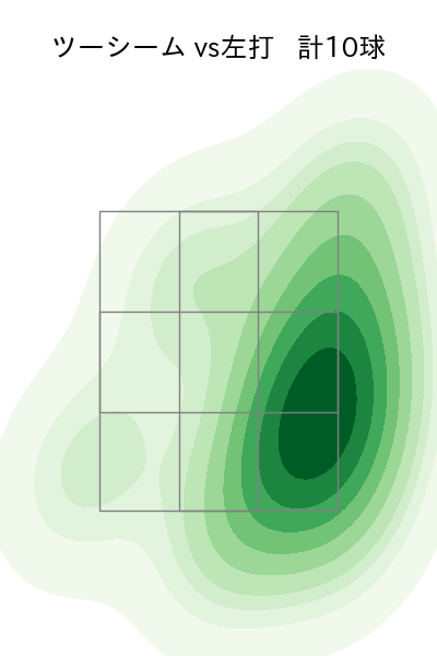 椋木 蓮 配球ヒートマップ(2025年5月)