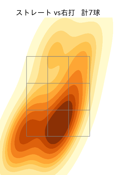 椋木 蓮 配球ヒートマップ(2025年5月)