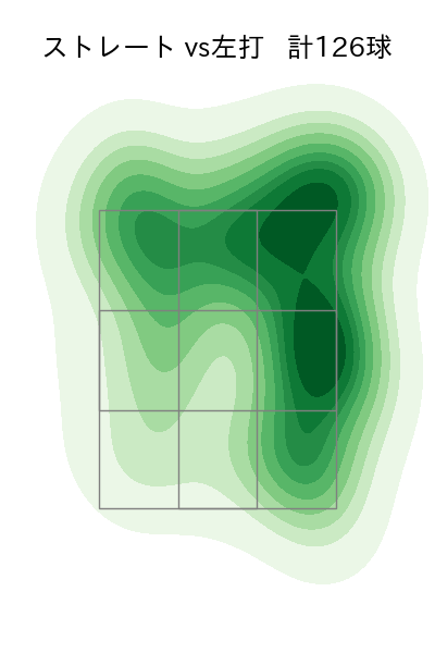 曽谷 龍平 配球ヒートマップ(2025年5月)