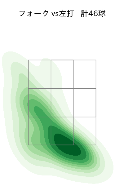 曽谷 龍平 配球ヒートマップ(2025年5月)