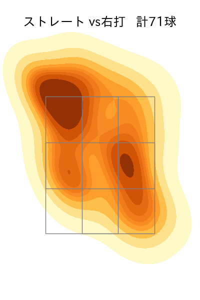 曽谷 龍平 配球ヒートマップ(2025年5月)