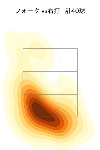 曽谷 龍平 配球ヒートマップ(2025年5月)