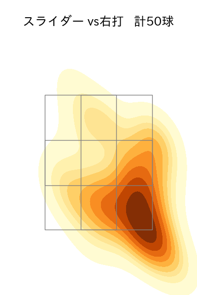 曽谷 龍平 配球ヒートマップ(2025年5月)
